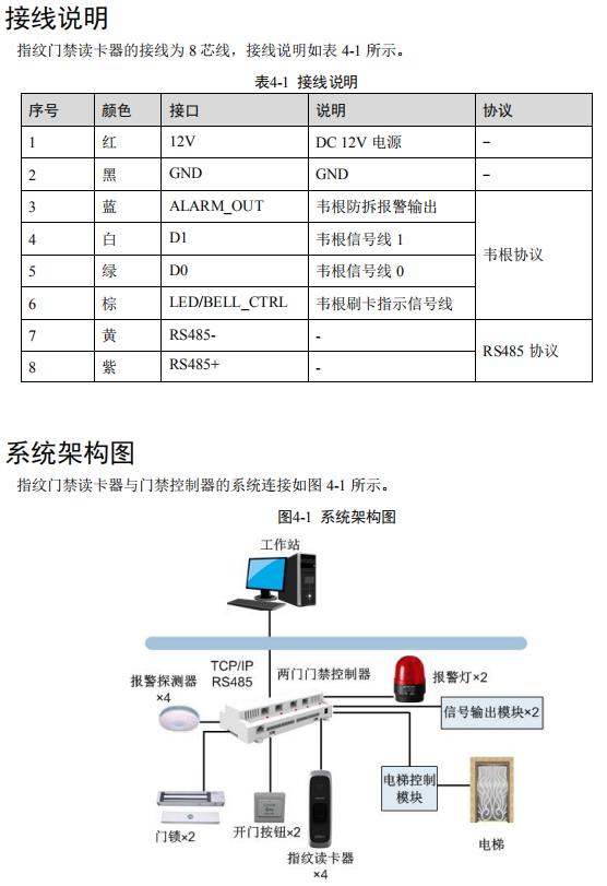 大华监控主机接线方法