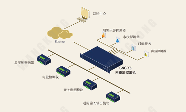 网络监控主机什么类型