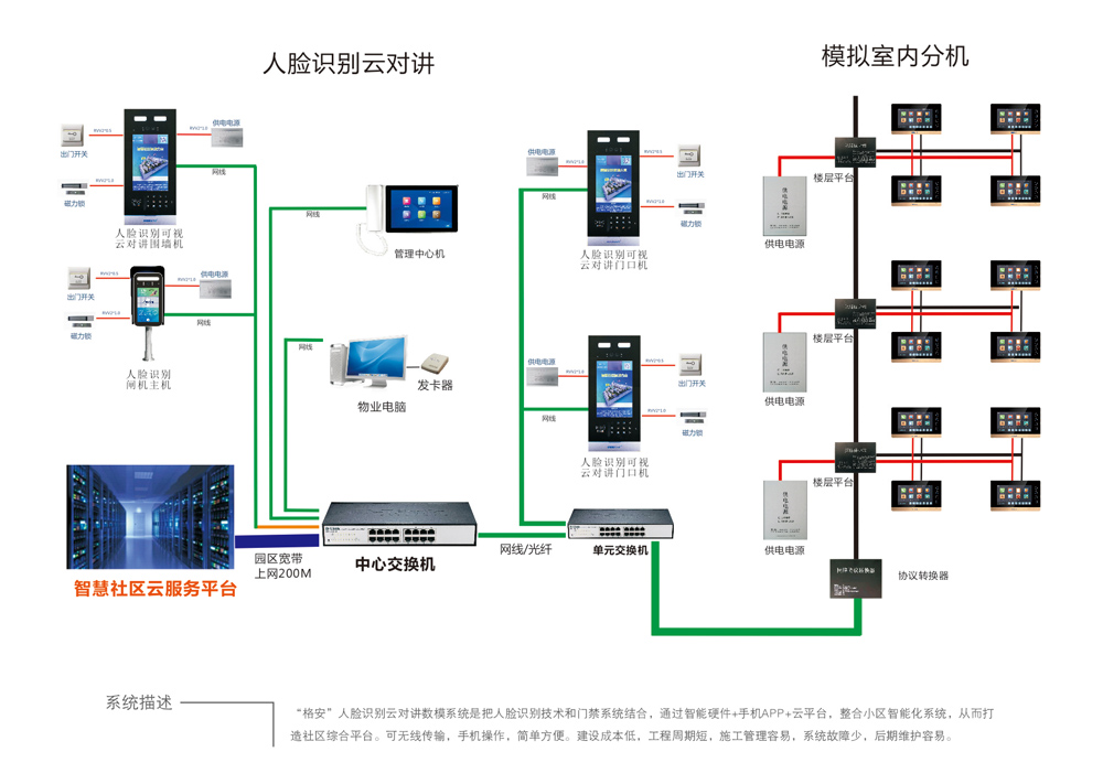 煜升楼宇对讲主机