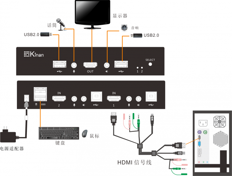 两个显示器和主机怎么连接图