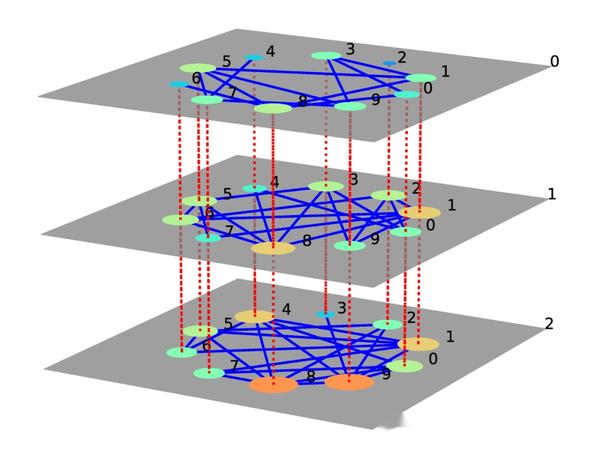 网络主机发票分票