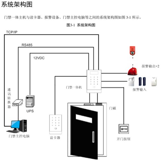 大华监控主机接线方法