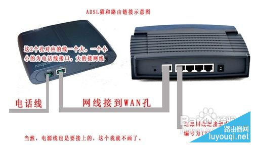 路由器和猫连接电脑主机