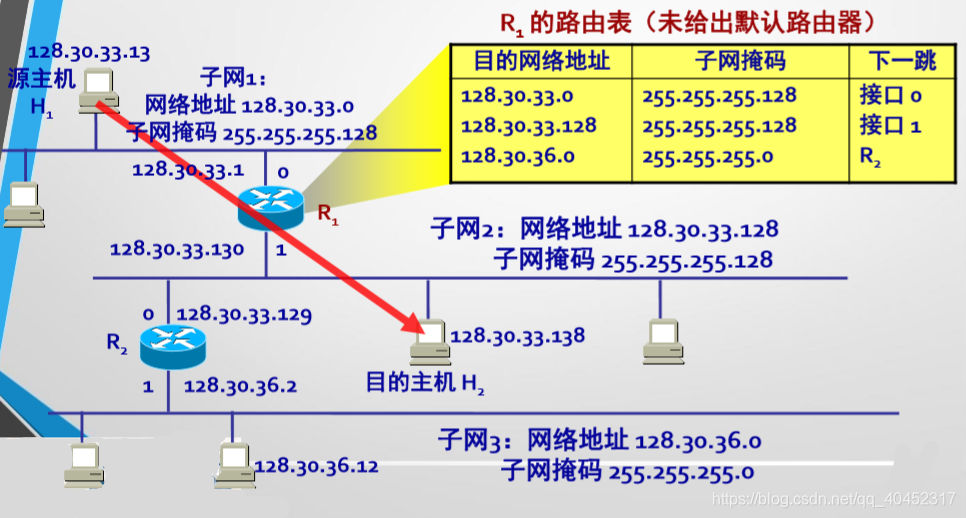 可分配给子网中的主机