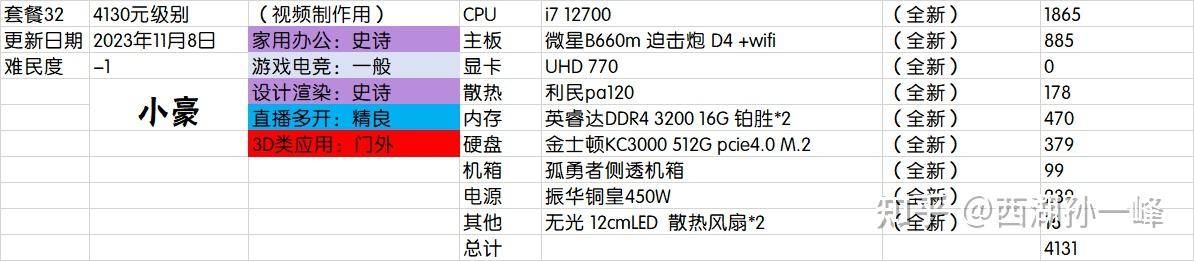主机标配处理器是多少核的