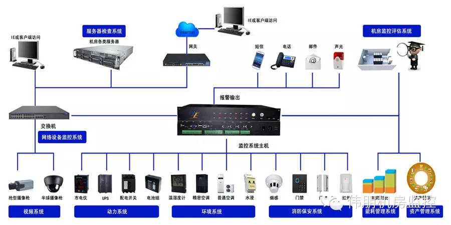 监控主机数据储存器