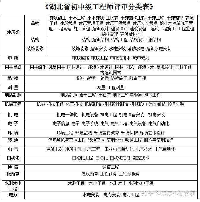 主机厂的工程师类别