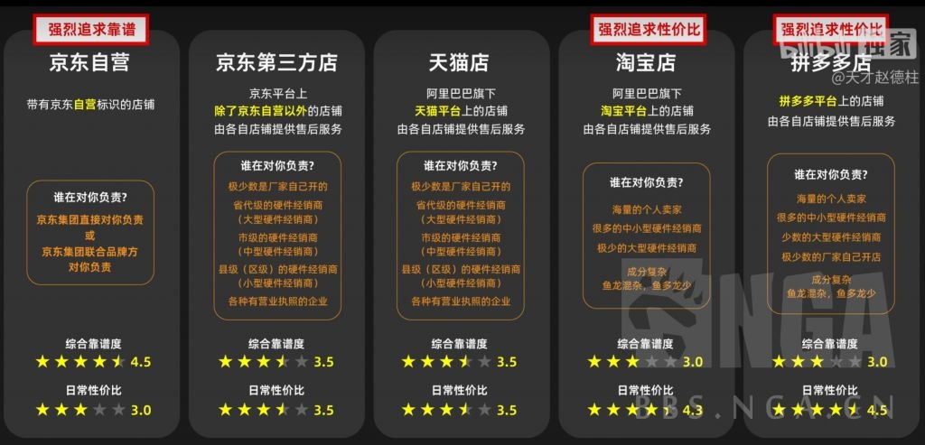 小白买主机吃鸡