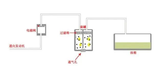 主机系统油总碱值变化