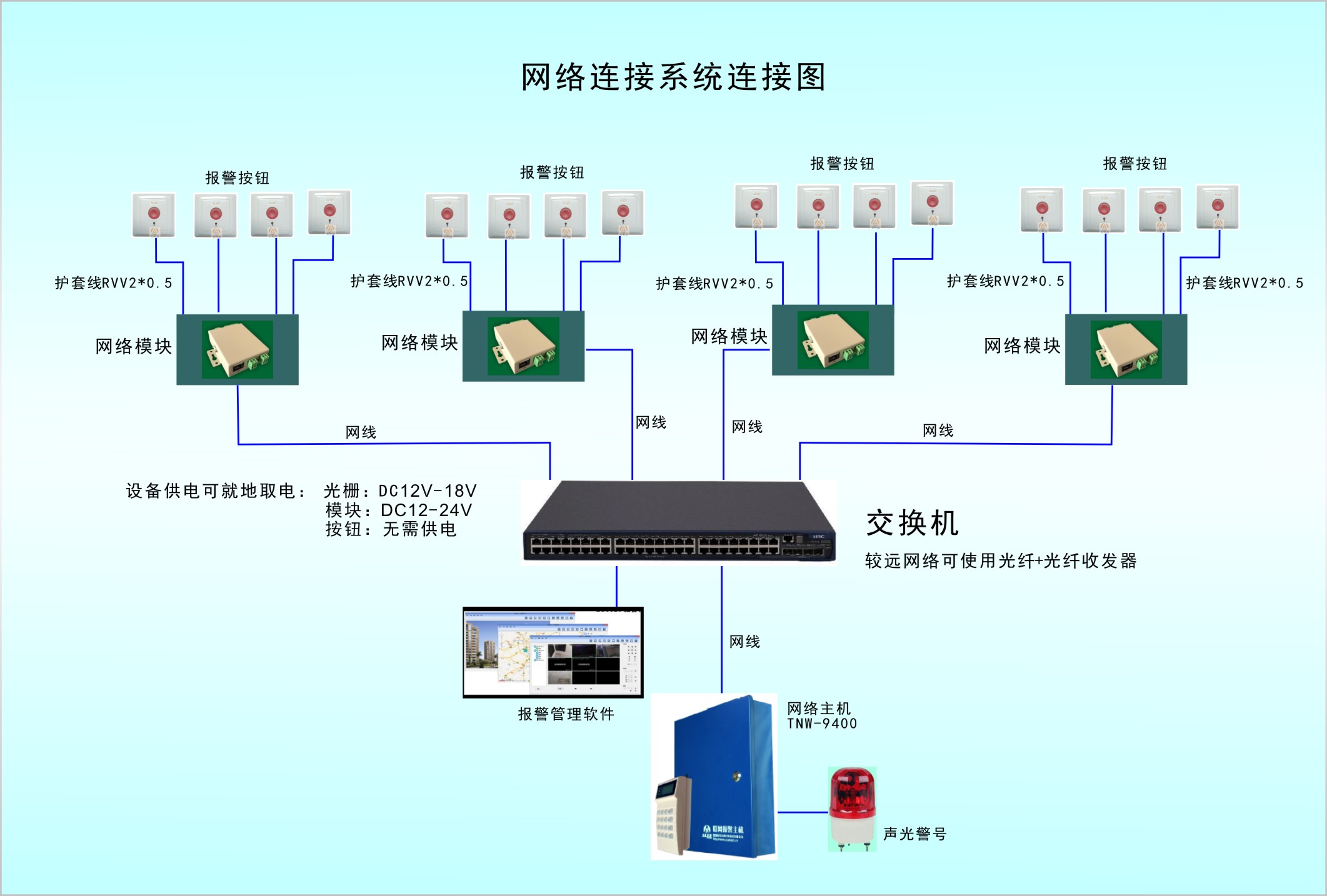 红外主机添加新防区