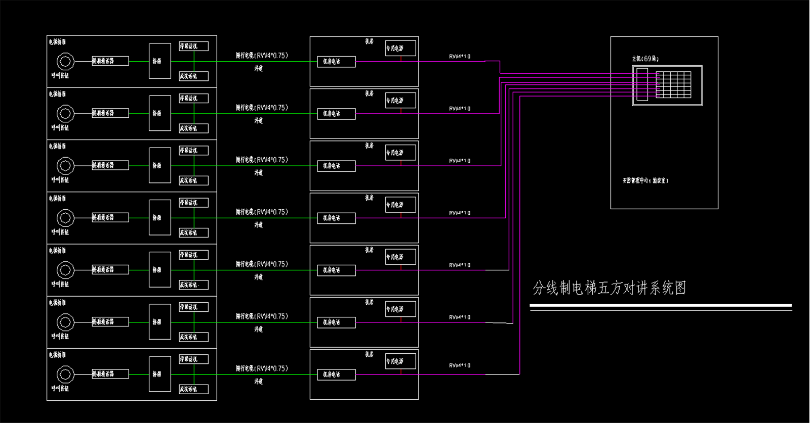 电梯五方有线编码主机