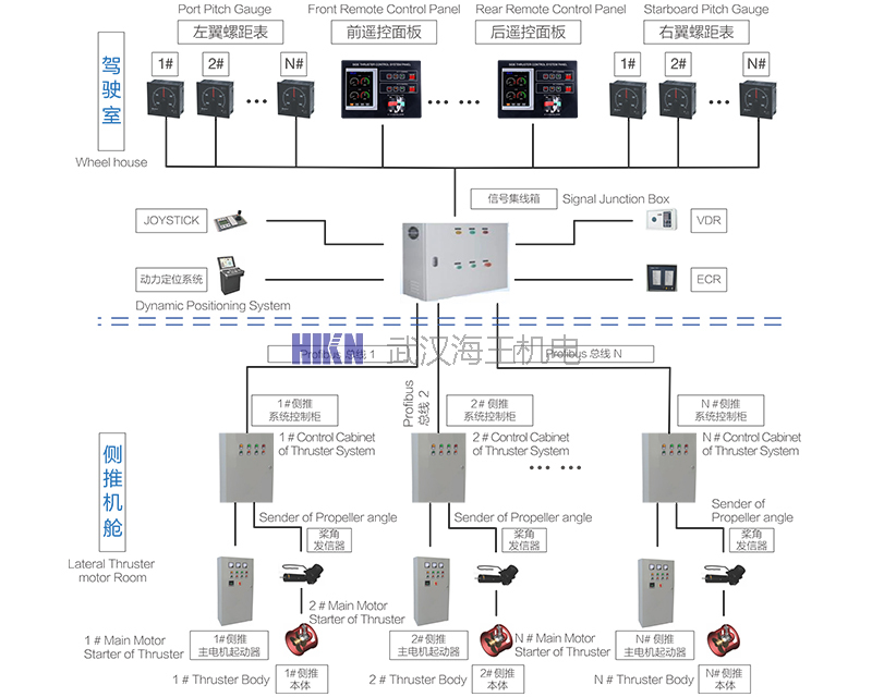 船舶主机加油门控制系统