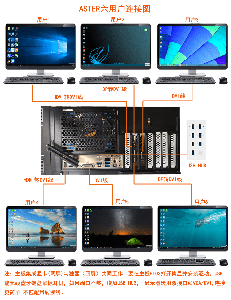 一屋子电脑主机对人有伤害吗