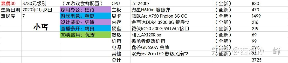 主机标配处理器是多少核的