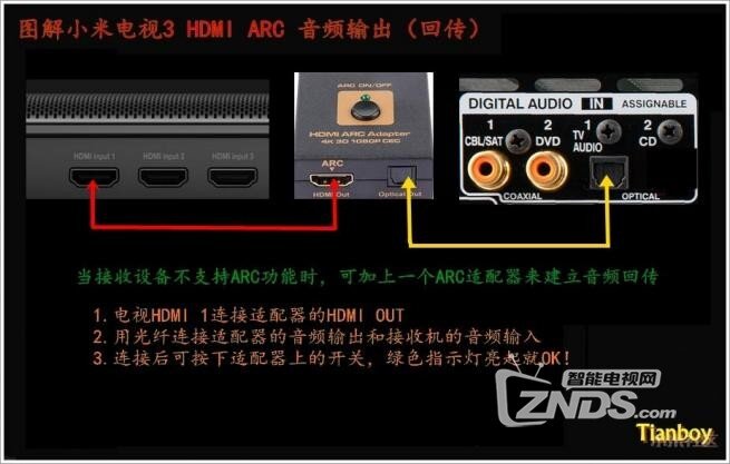 小米主机接话筒