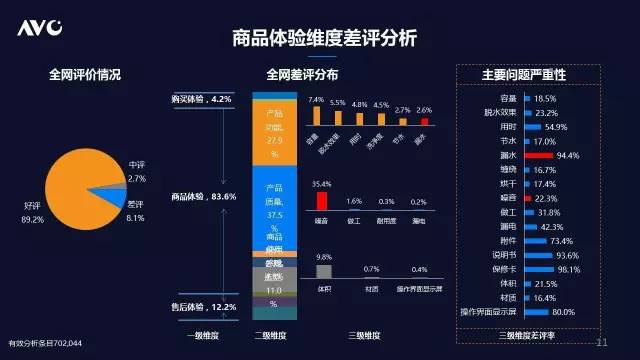 互联网大数据主机