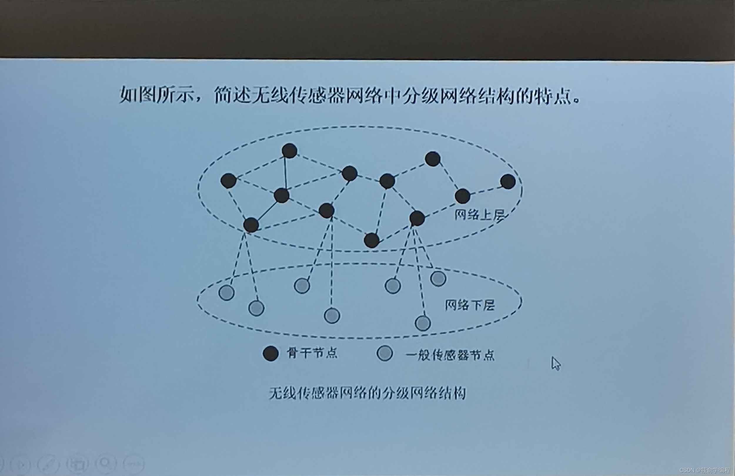 网络主机发票分票