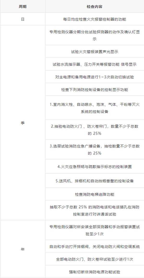 消防主机记录至少需要保存多久