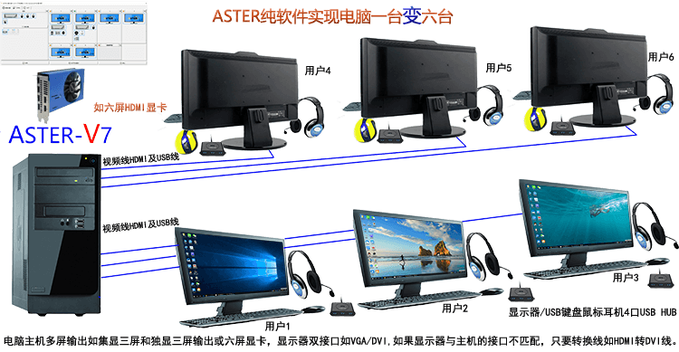 一屋子电脑主机对人有伤害吗