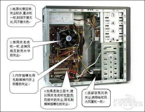 计算机的主机部分是由什么组成