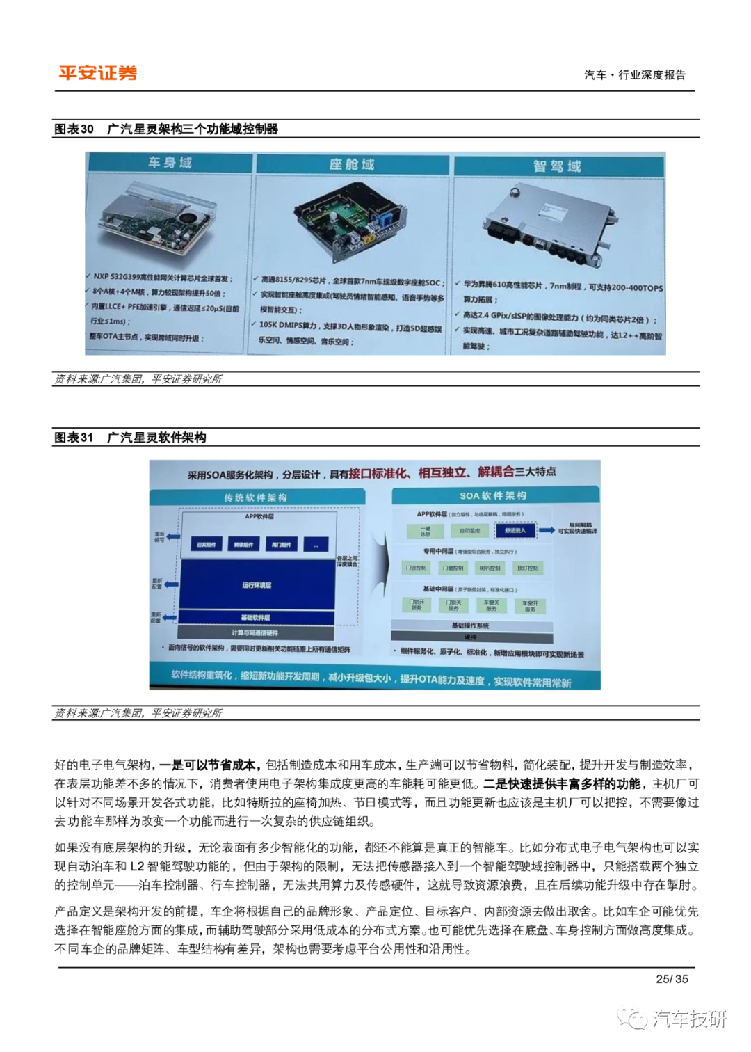 主机厂电子研发和内外饰哪个好