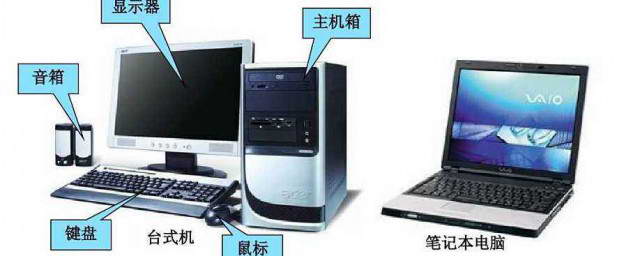 计算机的主机部分是由什么组成