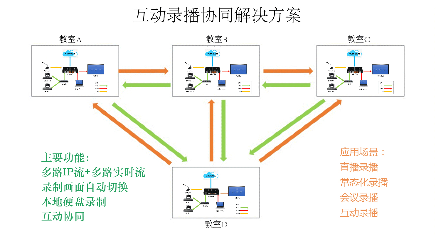 音视屏处理主机