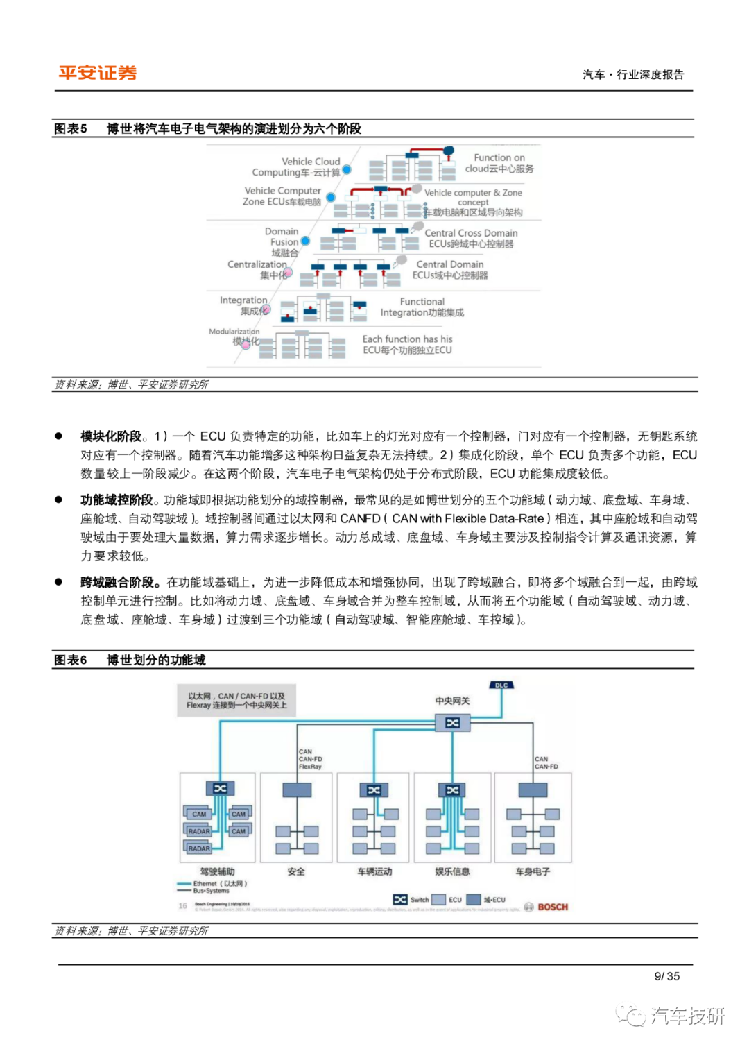 主机厂电子研发和内外饰哪个好