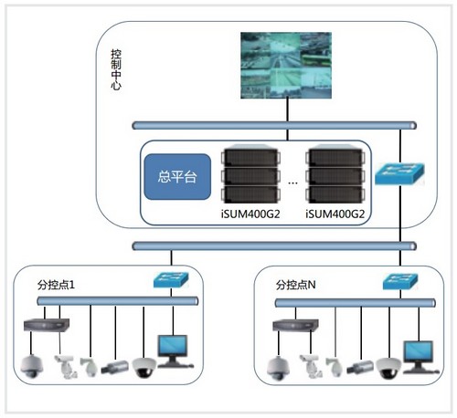 中心站主机应是