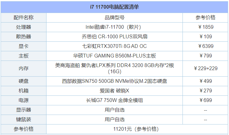 电脑主机组装配置知识