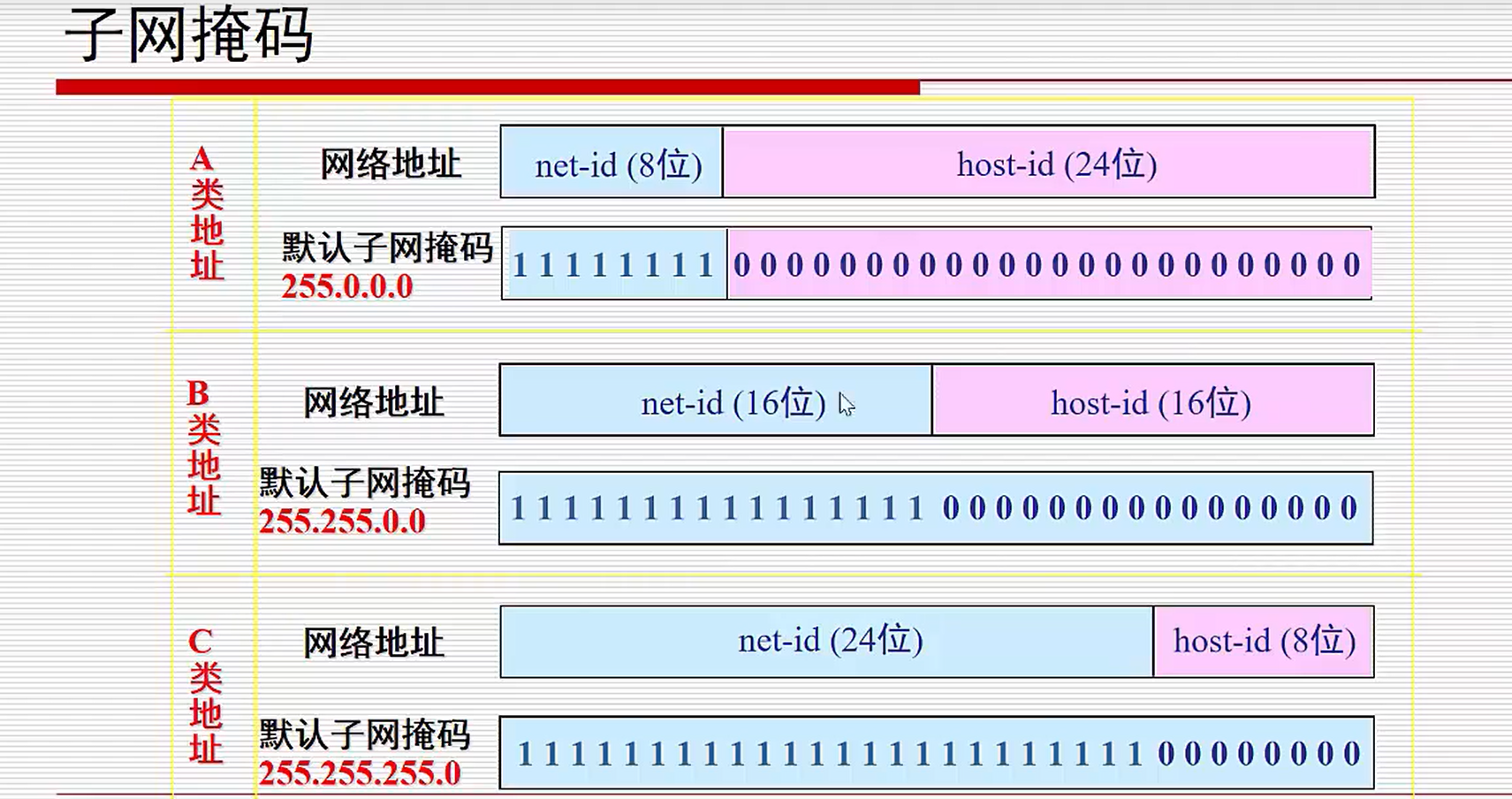 可分配给子网中的主机