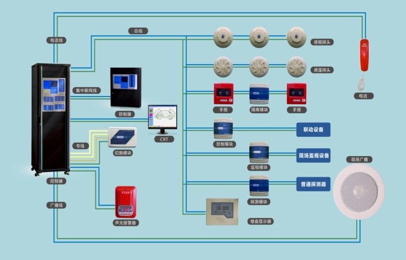 消防报警联动系统主机