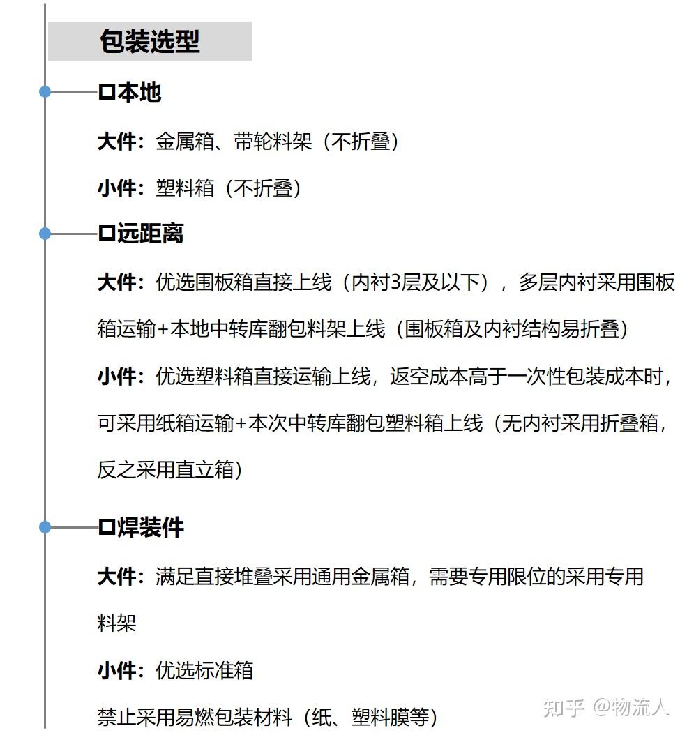 主机厂和第三方物流