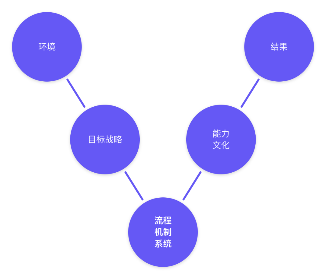 主机厂都造什么地方