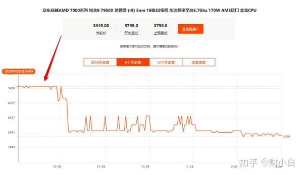 因特尔主机为啥那么贵