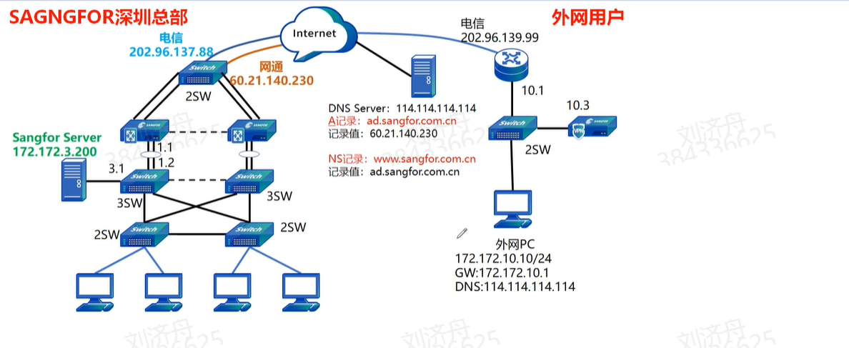 主机是如何访问网站的